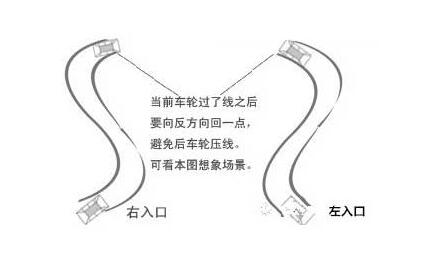 s弯压线原因 刚进s弯就压线是什么原因(内附图解)