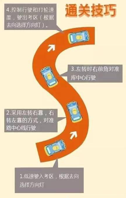 s弯压线原因 刚进s弯就压线是什么原因(内附图解)