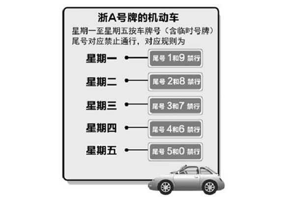 杭州限行时间 错峰限行浙A和外地车标准不同