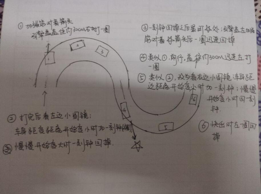 s弯看点打方向盘图解 科二s弯的四个拐点图解