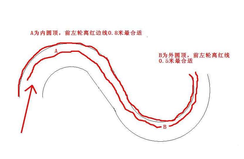 s弯技巧视频 曲线行驶科目二S弯道技巧视频讲解