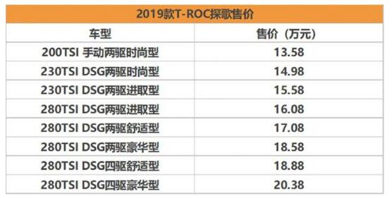 2019款大众T-ROC探歌 新款大众T-ROC配置全面升级(售价仅13.58万)