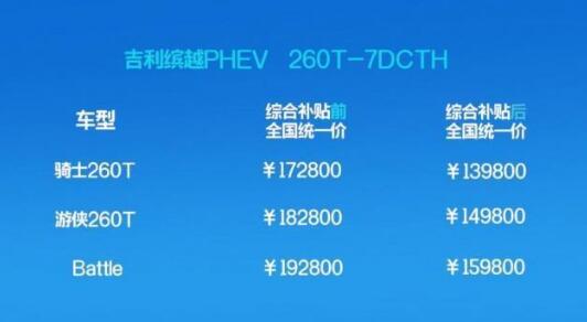 缤越PHEV新车  5月28日吉利缤越PHEV新车上市(补贴售价13.98万起)