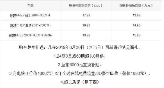 缤越PHEV新车  5月28日吉利缤越PHEV新车上市(补贴售价13.98万起)