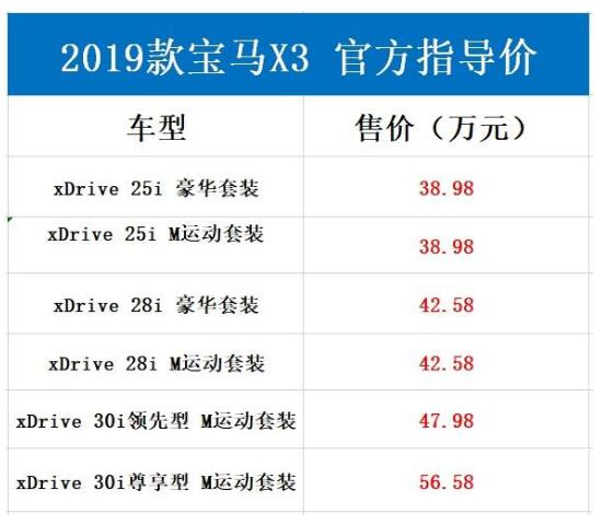 2019款宝马x3上市时间 5月20日2019款宝马X3正式上市(38.98万起售)