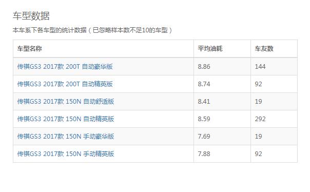 传祺gs3太费油了 传祺gs3油耗在哪里看(仪表盘看真实油耗)