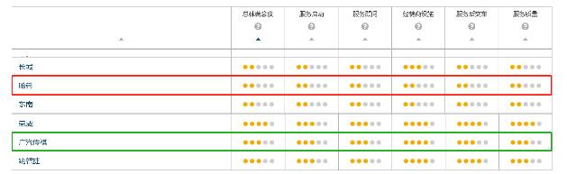 传祺和哈弗哪个质量好 传祺与哈弗质量到底怎么样