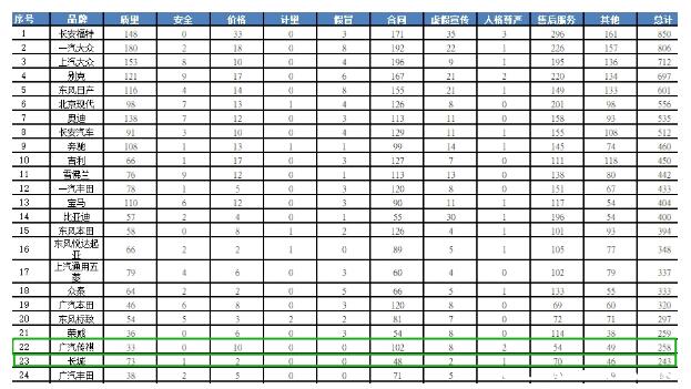 传祺和哈弗哪个质量好 传祺与哈弗质量到底怎么样