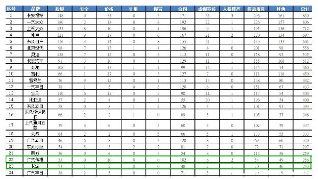 传祺和哈弗哪个质量好 传祺与哈弗质量到底怎么样