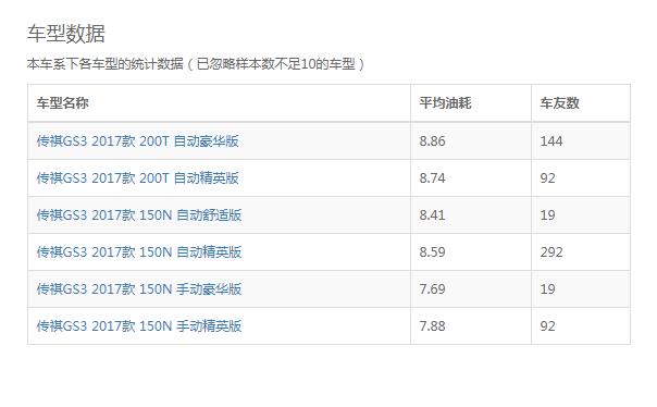 传祺gs3真实油耗 广汽传祺gs3怎么看油耗显示