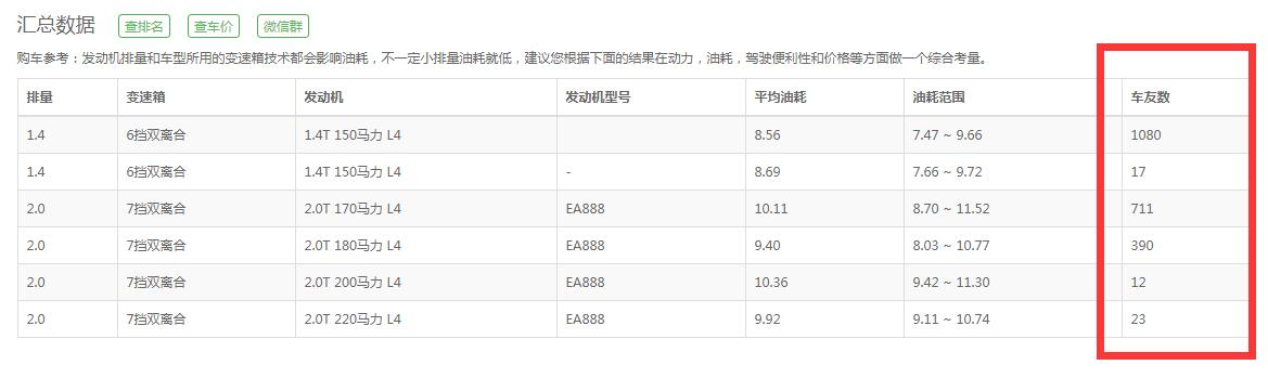 奥迪q3那款卖得最好 奥迪q3怎么样哪款性价比高