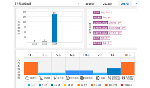 众泰T300质量可靠吗 众泰T300质量怎么样