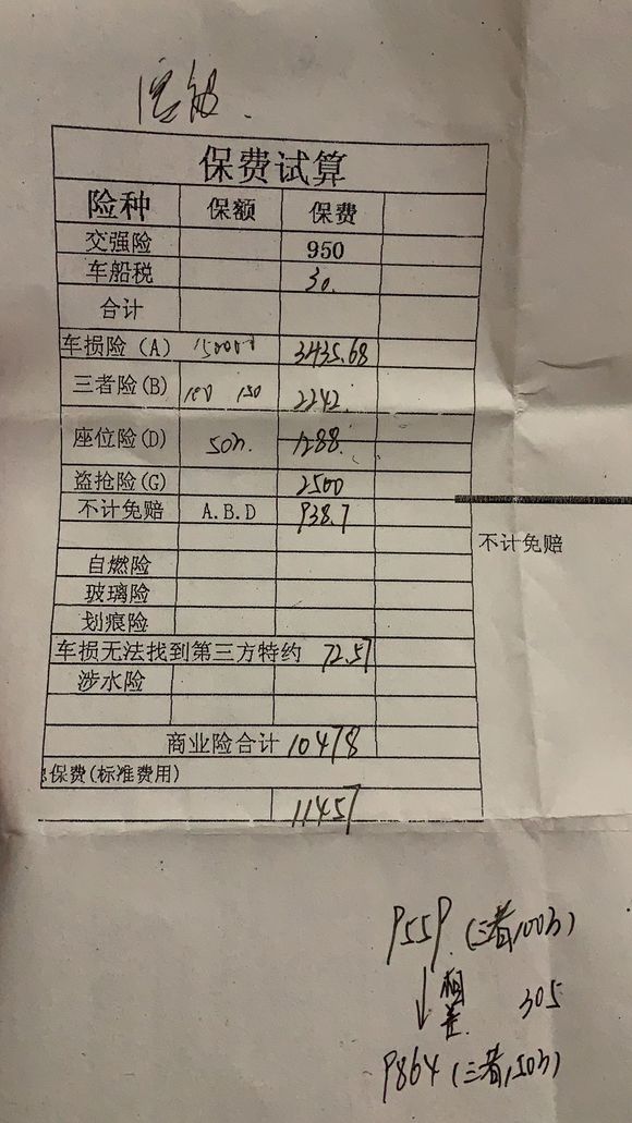 vv6保险多少钱 在保险方面养一台vv6一年得多少钱