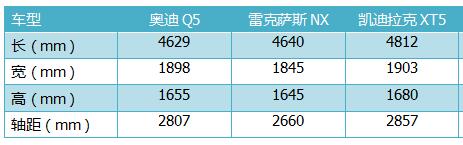 凯迪拉克xt5尺寸 车长4812mm空间表现非常出色