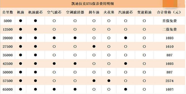 凯迪拉克xt5保养贵吗 凯迪拉克xt5保养费用明细