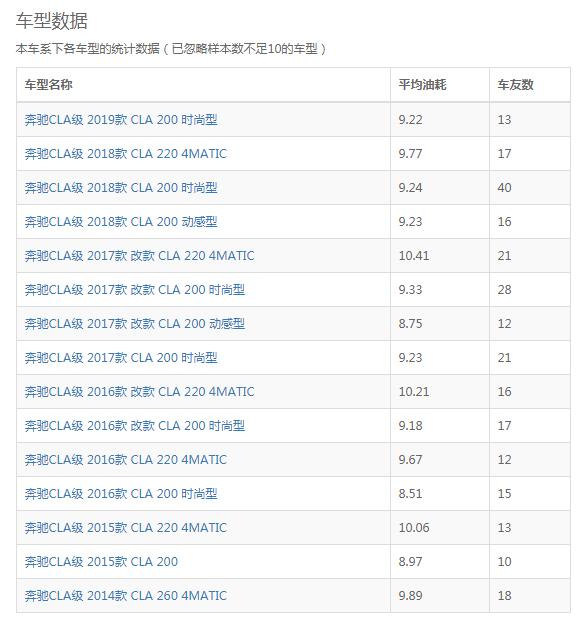 奔驰gla200口碑怎么样 奔驰GLA200真实口碑