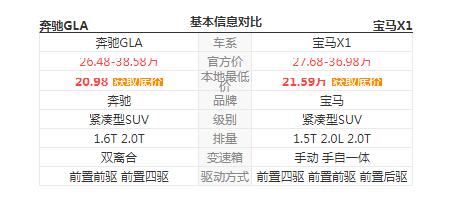 奔驰gla和宝马x1 奔驰gla和宝马x1全方位对比分析