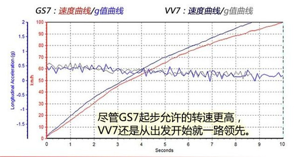 广汽传祺GS7五月销量 2019年5月销量169辆（销量排名第215）