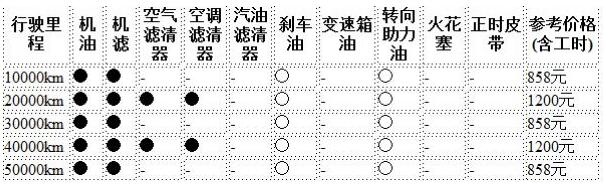 奔驰gla200保养费用 奔驰GLA保养费用明细表