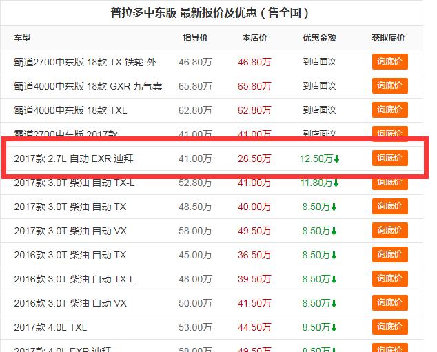 丰田普拉多报价 2018款国产普拉多最低价仅需43.58万