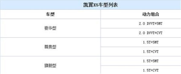 凯翼X5五月销量 2019年5月销量322辆（销量排名第191）