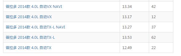 普拉多4.0真实油耗 普拉多4.0实际油耗百公里13个左右