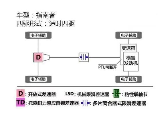 jeep指南者1.4t口碑 价格便宜动力足唯一缺点不够越野