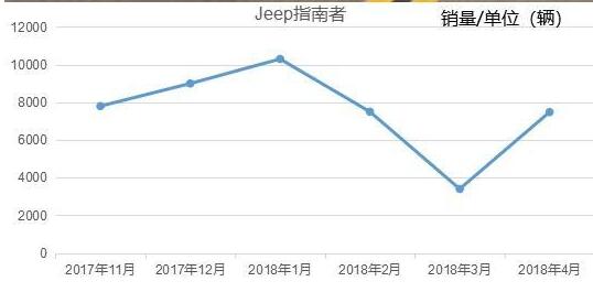 jeep指南者1.4t口碑 价格便宜动力足唯一缺点不够越野