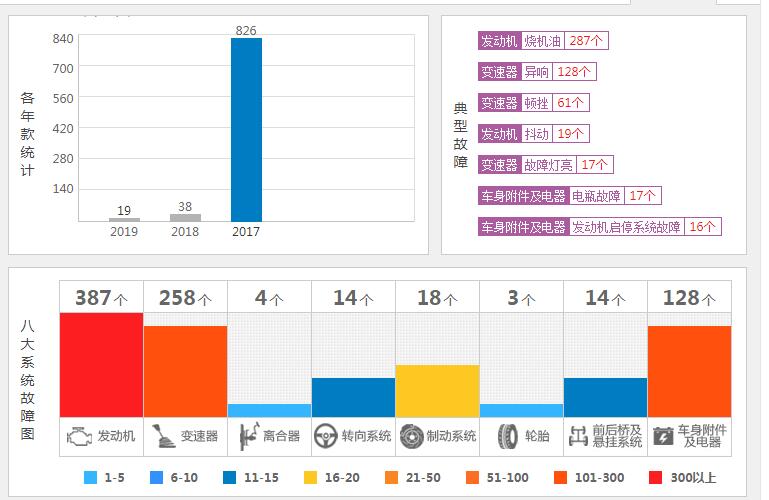 jeep指南者1.4t口碑 价格便宜动力足唯一缺点不够越野