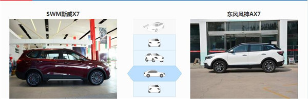 SWM斯威X7五月销量 2019年5月销量800辆（销量排名第149）