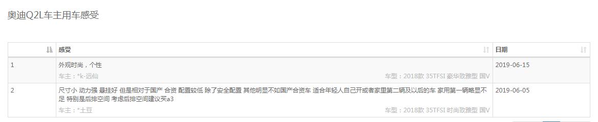 奥迪q2l口碑怎么样 为什么这么多人说奥迪Q2L不值得入手