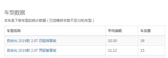 国产自由光油耗太高了 新款自由光2019的油耗在10个左右