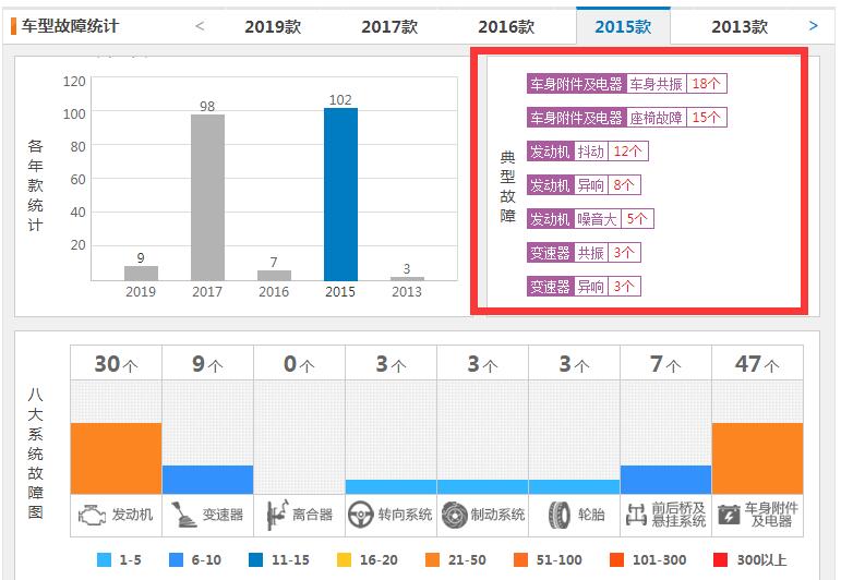 2019楼兰共振已解决 2019款楼兰还有共振吗