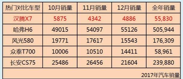 汉腾x7试驾视频 外观大气价格便宜性价比高值得购买