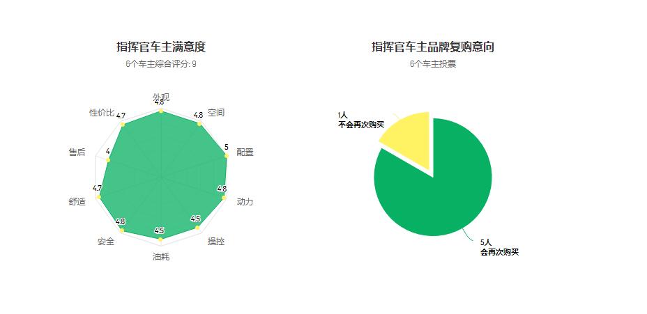 jeep指挥官故障率 jeep指挥官销量为什么这么低