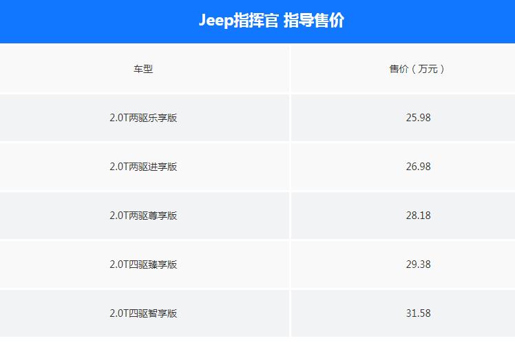 jeep指挥官5座 5座的jeep指挥官值不值得买