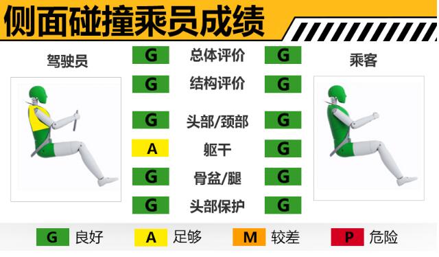 沃尔沃xc90有多安全 沃尔沃XC90安全性能怎么样