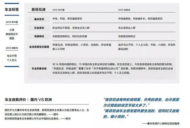 开英菲尼迪有面子吗 英菲尼迪什么档次