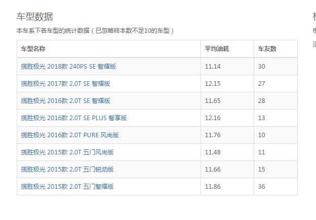 路虎极光2.0t真实油耗 路虎极光真实油耗在11.7个左右