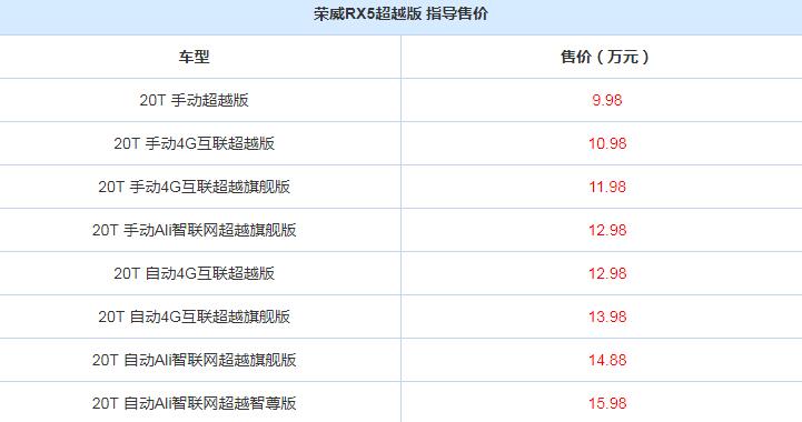 荣威RX5超越版上市 RX5超越版换装“蓝芯”发动机9.98万起售