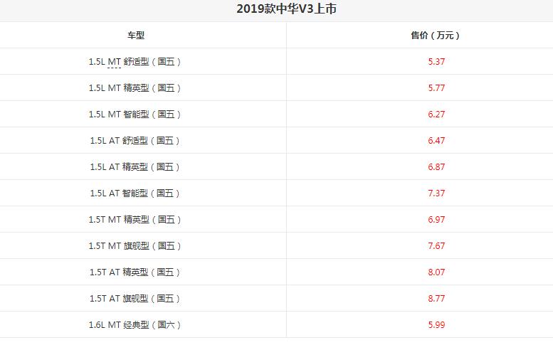 2019款中华V3上市 配置略微上调售价仅5.37万起