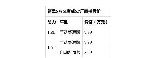 新款斯威X7正式上市 配置全新升级售价仅8.59万起