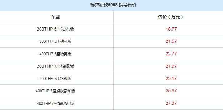 标致新款5008上市 2019新款标志5008配置全面升级满足国六排放