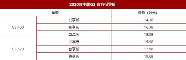 2020款小鹏G3上市 新款小鹏G3配置升级续航高达520KM