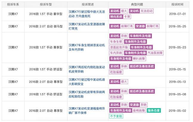 2020款汉腾X5 配置小幅度升级满足国六排放售价仅6.98万起
