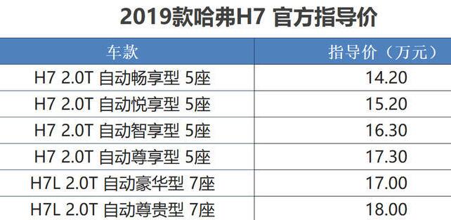 新款哈弗H7上市 2019新款哈弗H7换装7速双离合售价不变