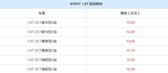 中华V7 1.8T上市 配置升级换装宝马授权发动机售价仅13.59万
