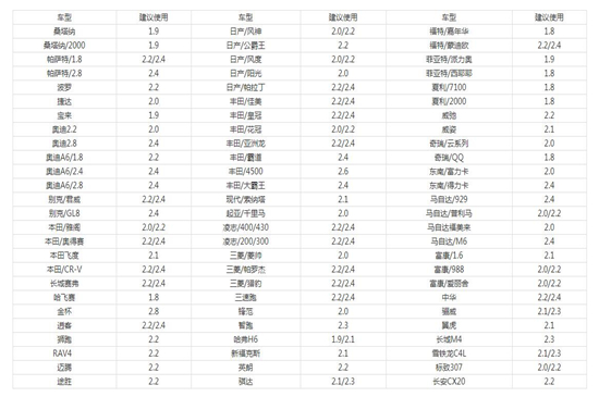 汽车胎压多少合适
