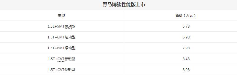 野马博骏性能版上市 配置升级满足国六B排放售价仅5.78万起