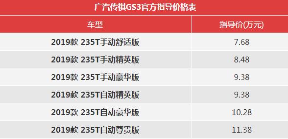 广汽传祺新款GS3上市 换装国六发动机售价不变仍7.68万起